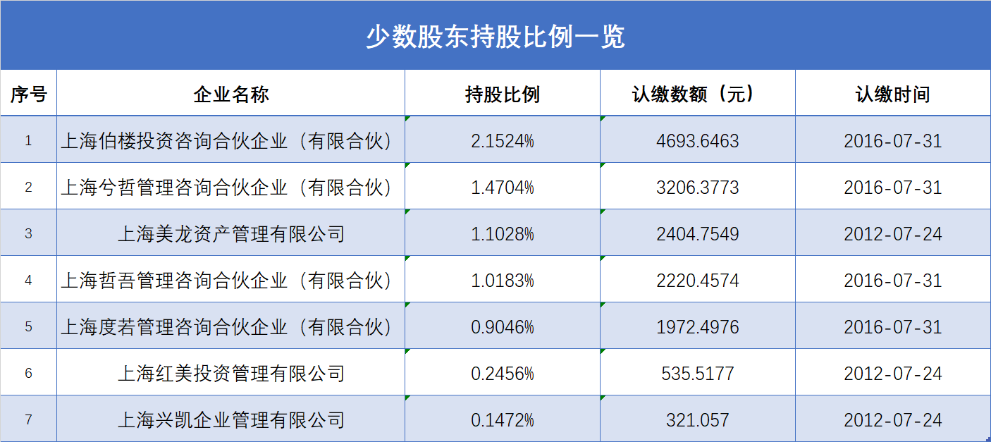 缩水77亿！远洋40亿“谨慎”将红星地产收入囊中