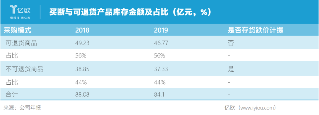 海澜之家库存积压已达90亿 海澜优选暂无起色