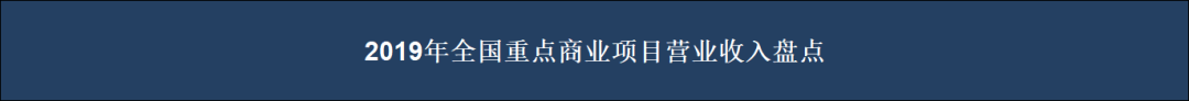 2019全国446家重点商业租金盘点 21家标杆房企租金分析