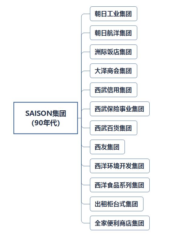 这家日本百年企业，发明了muji、全家、西友