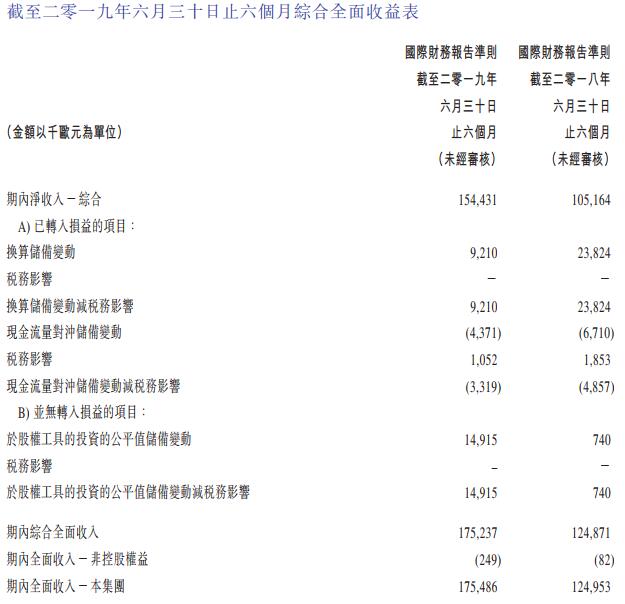 普拉达中期净收入同比增近56% 新开设11间店肆