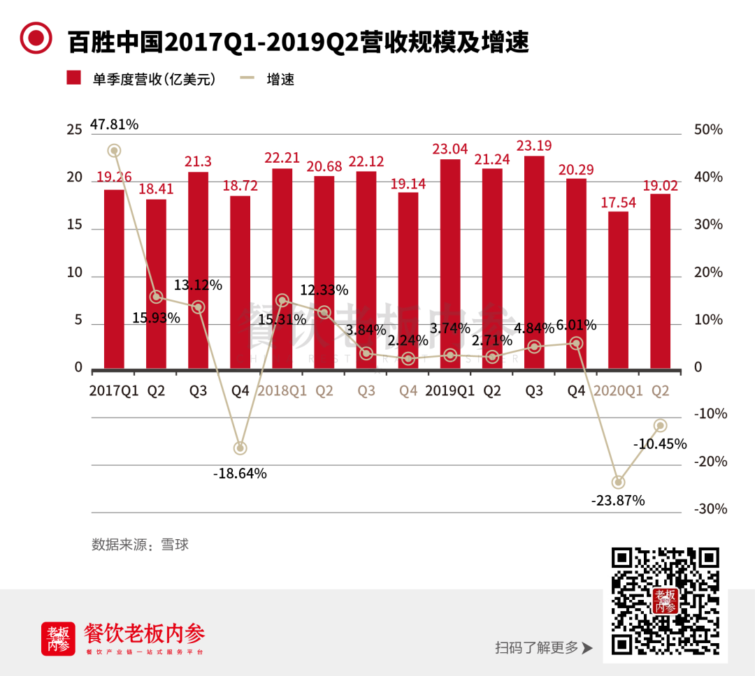 出售股权、关店保命......餐饮巨头也在一边止血、一边奔跑！