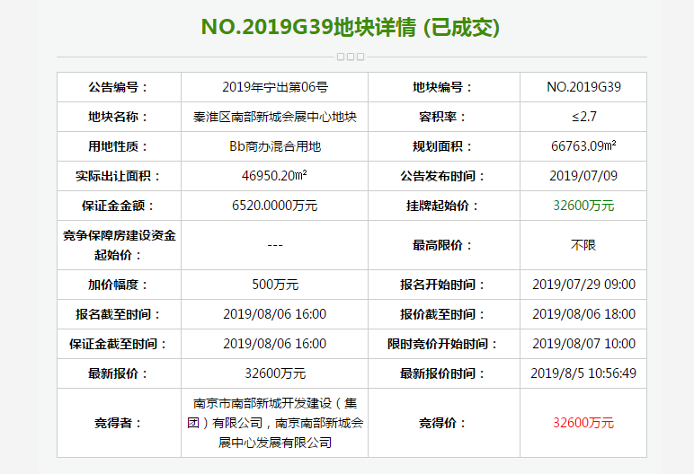 南京拍地：南部新城将建5星级酒店