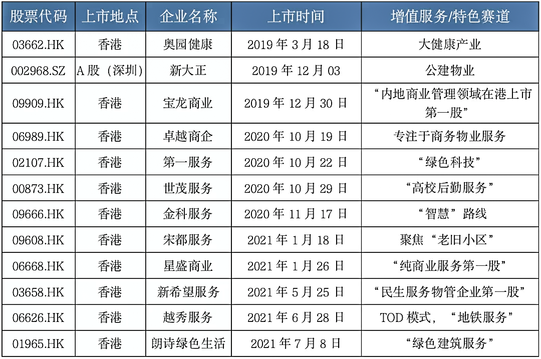 物企内卷化：“大鱼”狂欢，“小鱼”焦虑