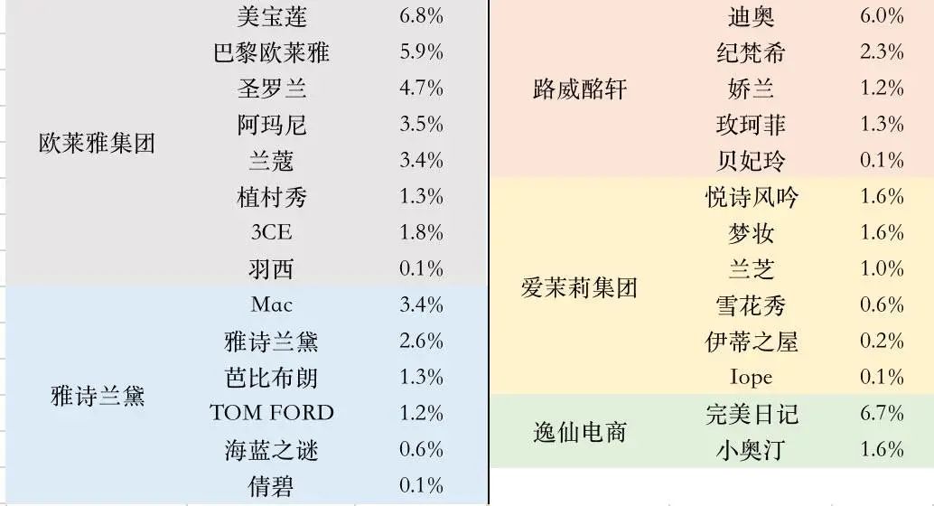 暴跌80%的完美日记，还能翻身么？