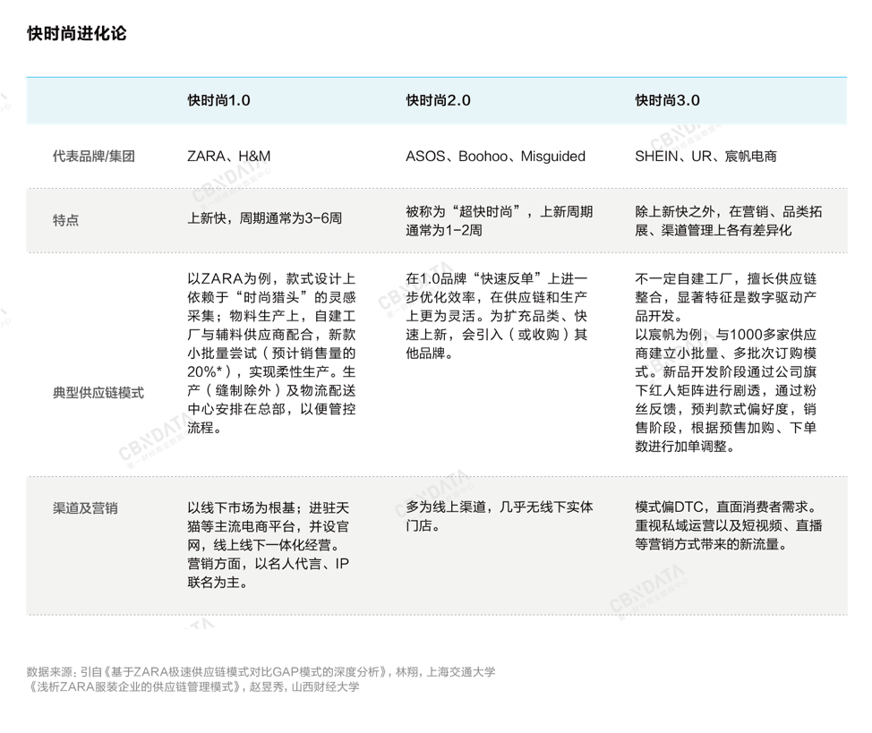 全年营收超50亿、全球门店冲破300家，ur如何实现突围？