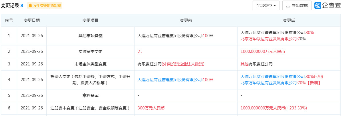 武汉skp项目股权变更：万达持股58%高于北京华联仍为大股东